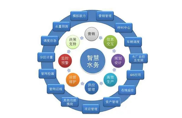 智慧水务